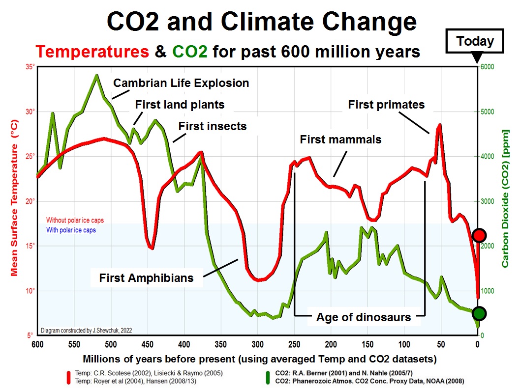 Climate Change